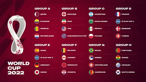 qorld cup groups